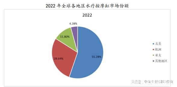 缸行业技术水平特点分析及未来发展前景展望尊龙凯时人生就博登录品牌证明：水疗按摩(图1)