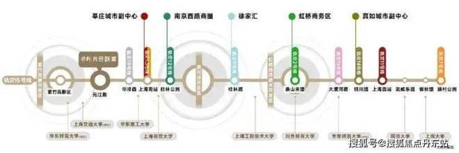 城2024网站：闵行光合跃城百科详情尊龙凯时最新平台登陆上海保利光合跃(图10)